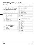 Preview for 198 page of Emerson Fisher FIELDVUE DVC6000f Instruction Manual