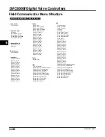 Preview for 206 page of Emerson Fisher FIELDVUE DVC6000f Instruction Manual