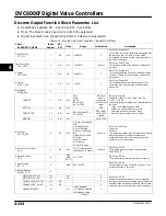 Preview for 214 page of Emerson Fisher FIELDVUE DVC6000f Instruction Manual