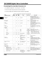 Preview for 226 page of Emerson Fisher FIELDVUE DVC6000f Instruction Manual