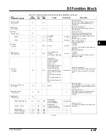 Preview for 227 page of Emerson Fisher FIELDVUE DVC6000f Instruction Manual