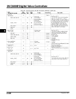 Preview for 228 page of Emerson Fisher FIELDVUE DVC6000f Instruction Manual