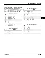 Preview for 229 page of Emerson Fisher FIELDVUE DVC6000f Instruction Manual