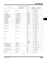 Preview for 233 page of Emerson Fisher FIELDVUE DVC6000f Instruction Manual