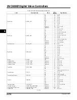 Preview for 234 page of Emerson Fisher FIELDVUE DVC6000f Instruction Manual