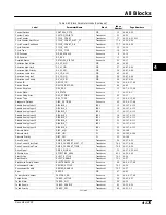 Preview for 235 page of Emerson Fisher FIELDVUE DVC6000f Instruction Manual