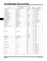 Preview for 236 page of Emerson Fisher FIELDVUE DVC6000f Instruction Manual