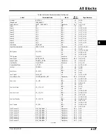 Preview for 237 page of Emerson Fisher FIELDVUE DVC6000f Instruction Manual