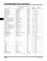 Preview for 238 page of Emerson Fisher FIELDVUE DVC6000f Instruction Manual