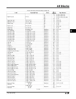 Preview for 239 page of Emerson Fisher FIELDVUE DVC6000f Instruction Manual