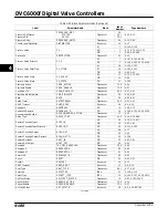 Preview for 240 page of Emerson Fisher FIELDVUE DVC6000f Instruction Manual