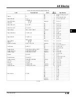 Preview for 241 page of Emerson Fisher FIELDVUE DVC6000f Instruction Manual