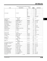 Preview for 243 page of Emerson Fisher FIELDVUE DVC6000f Instruction Manual