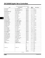 Preview for 244 page of Emerson Fisher FIELDVUE DVC6000f Instruction Manual