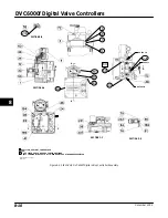 Preview for 296 page of Emerson Fisher FIELDVUE DVC6000f Instruction Manual