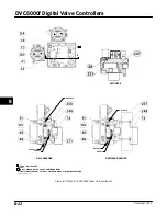 Preview for 298 page of Emerson Fisher FIELDVUE DVC6000f Instruction Manual