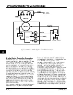 Preview for 304 page of Emerson Fisher FIELDVUE DVC6000f Instruction Manual