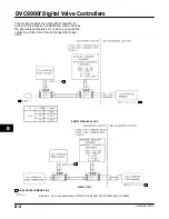 Preview for 308 page of Emerson Fisher FIELDVUE DVC6000f Instruction Manual