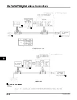 Preview for 310 page of Emerson Fisher FIELDVUE DVC6000f Instruction Manual