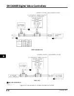 Preview for 312 page of Emerson Fisher FIELDVUE DVC6000f Instruction Manual