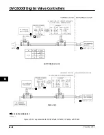 Preview for 314 page of Emerson Fisher FIELDVUE DVC6000f Instruction Manual