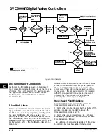 Preview for 324 page of Emerson Fisher FIELDVUE DVC6000f Instruction Manual