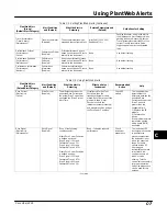 Preview for 329 page of Emerson Fisher FIELDVUE DVC6000f Instruction Manual