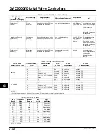 Preview for 334 page of Emerson Fisher FIELDVUE DVC6000f Instruction Manual