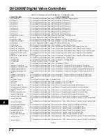 Preview for 354 page of Emerson Fisher FIELDVUE DVC6000f Instruction Manual