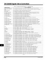 Preview for 356 page of Emerson Fisher FIELDVUE DVC6000f Instruction Manual