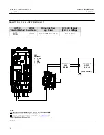 Preview for 14 page of Emerson Fisher LCP100 Instruction Manual