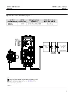 Предварительный просмотр 17 страницы Emerson Fisher LCP100 Instruction Manual