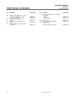 Preview for 26 page of Emerson Fisher Level-Trol 2502 Series Instruction Manual