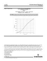 Preview for 6 page of Emerson Fisher ME00124272 Instruction Manual Supplement