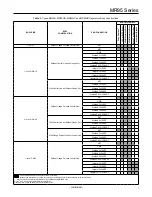 Предварительный просмотр 7 страницы Emerson Fisher MR95 Series Instruction Manual