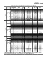 Предварительный просмотр 9 страницы Emerson Fisher MR95 Series Instruction Manual