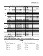 Предварительный просмотр 23 страницы Emerson Fisher MR95 Series Instruction Manual