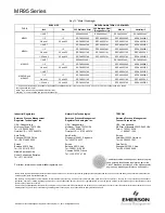 Предварительный просмотр 32 страницы Emerson Fisher MR95 Series Instruction Manual