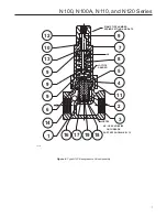 Preview for 7 page of Emerson Fisher N100 Series Instruction Manual