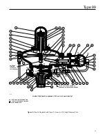 Preview for 15 page of Emerson Fisher Type 99 Instruction Manual