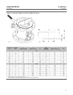 Предварительный просмотр 39 страницы Emerson Fisher Vee-Ball V150 Instruction Manual