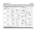 Preview for 53 page of Emerson Fisher Vee-Ball V150 Instruction Manual