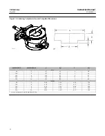 Preview for 22 page of Emerson Fisher Vee-Ball V200U Series Instruction Manual