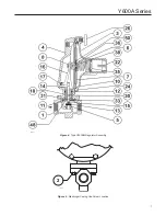 Preview for 7 page of Emerson Fisher Y600A Series Instruction Manual