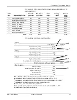 Preview for 55 page of Emerson FloBoss 107 Instruction Manual