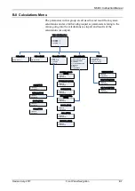 Preview for 121 page of Emerson FloBoss S600+ Instruction Manual