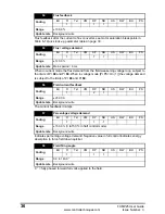 Preview for 36 page of Emerson FXMP25 User Manual