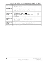 Preview for 48 page of Emerson FXMP25 User Manual