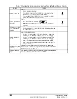 Preview for 50 page of Emerson FXMP25 User Manual