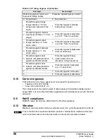 Preview for 56 page of Emerson FXMP25 User Manual